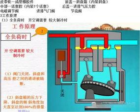 国产压缩机原理图解视频